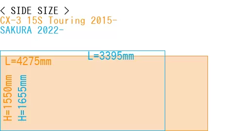 #CX-3 15S Touring 2015- + SAKURA 2022-